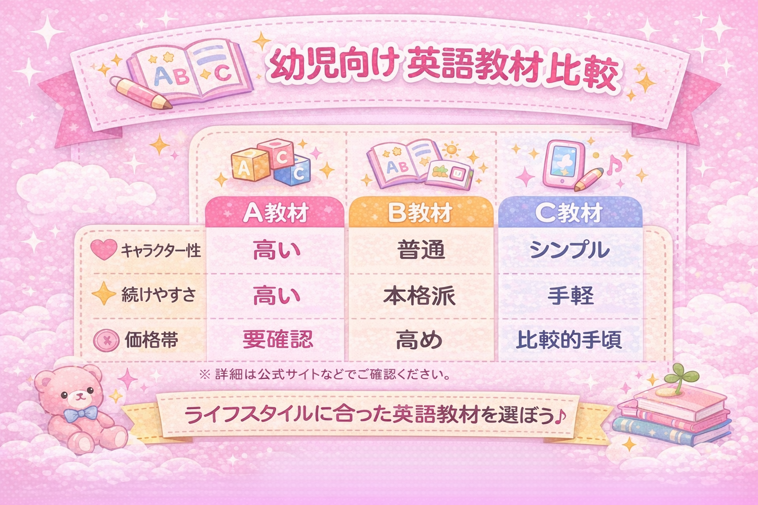 幼児向け英語教材 比較